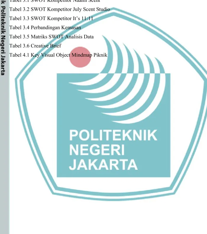 Tabel 3.1 SWOT Kompetitor Naami Scent   Tabel 3.2 SWOT Kompetitor July Scent Studio  Tabel 3.3 SWOT Kompetitor It’s 11:11 