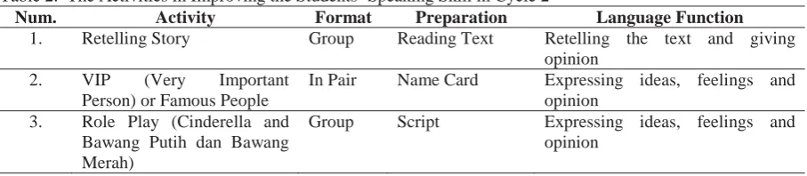 Table 2.  The Activities in Improving the Students’ Speaking Skill in Cycle 2Num.ActivityFormatPreparation