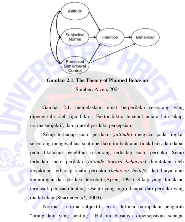 Gambar 2.1. The Theory of Planned Behavior  Sumber: Ajzen, 2004 