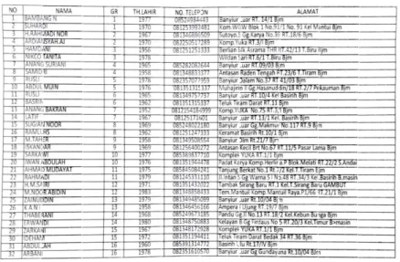 Gambar 4. 3 Daftar Anggota Group Sumber : Koperasi TKBM Samudera Nusantara 