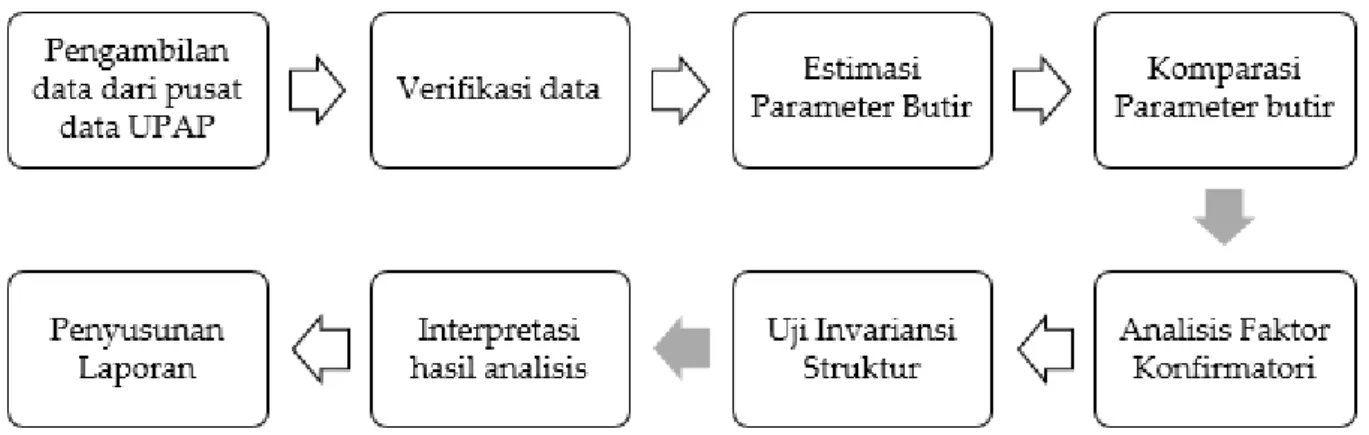 Gambar 1. Diagram alur pelaksanaan penelitian 