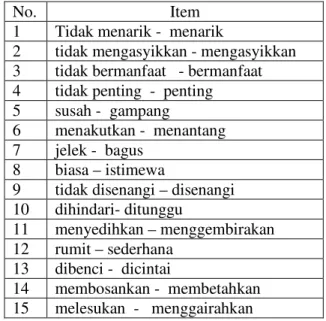 Tabel 1. Item 