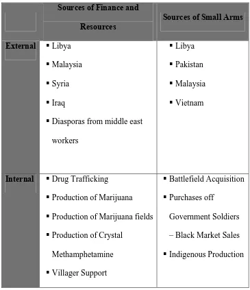 Tabel 4. Keterangan Sumber-sumber Eksternal dan Internal – Moro National 