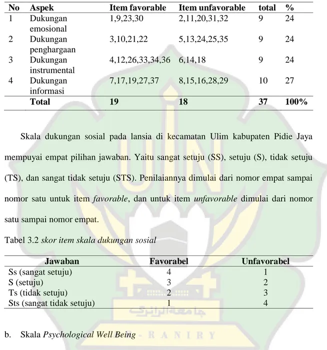 Tabel 3.1 blue print skala dukungan sosial 