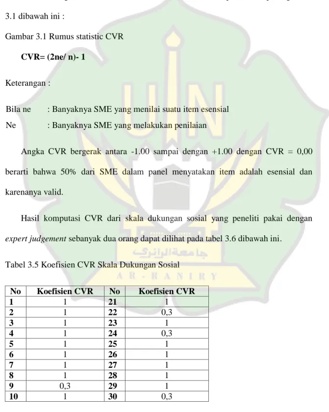 Gambar 3.1 Rumus statistic CVR  CVR= (2ne/ n)- 1 