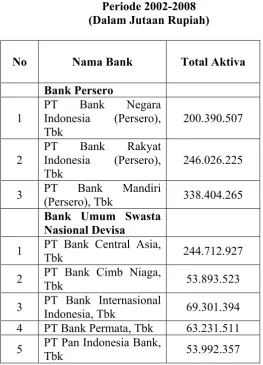 Tabel 4.1 Profil Bank Yang Menjadi Sampel 