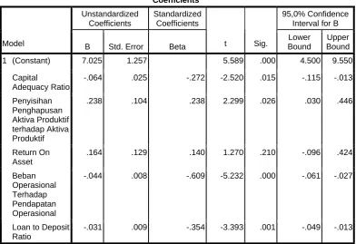 Tabel 4.2      Hasil Pengujian Regresi Linier Berganda 