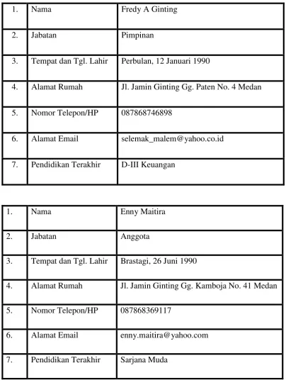 Table 2.2: Bidata Pemilik Perusahaan 