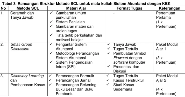 Tabel 3. Rancangan Struktur Metode SCL untuk mata kuliah Sistem Akuntansi dengan KBK