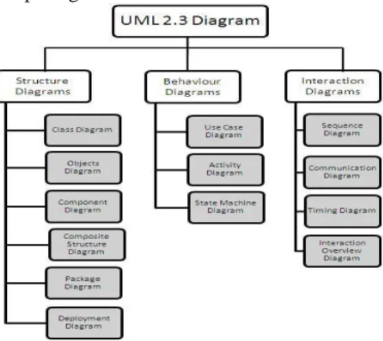 Gambar 3. Diagram UML  d.  Usecase Diagram 