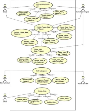 Gambar 4. Use Case Diagram 