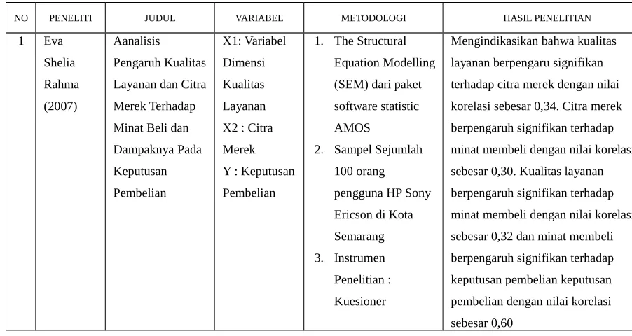 Tabel  1. Penelitian Terdahulu
