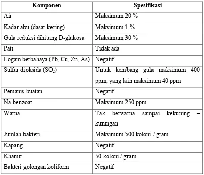 Tabel 2.2 Syarat mutu sirup glukosa : 