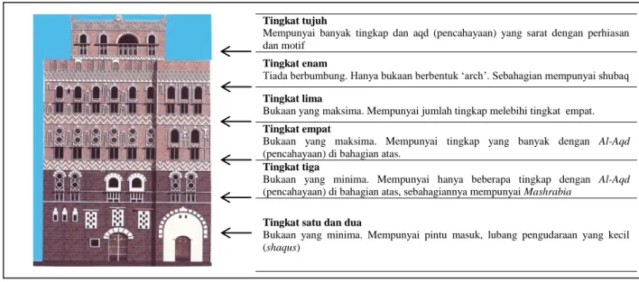 Figura 4. Tingkap pada rumah Mahsan Maa’id. 