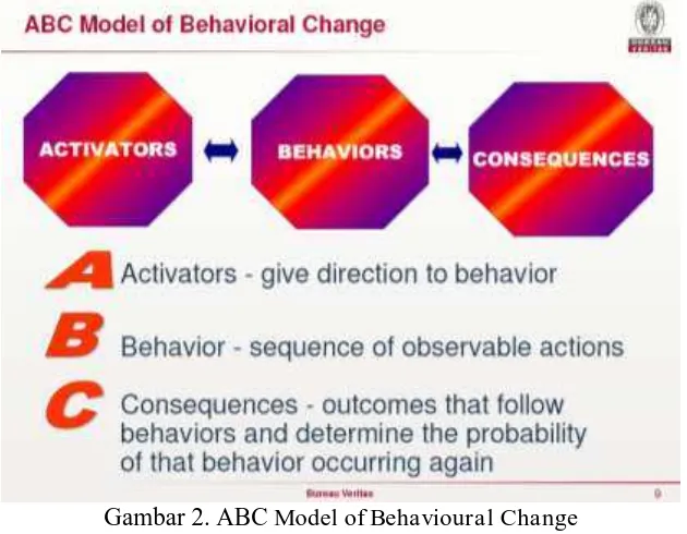 Gambar 2. ABC Model of Behavioural Change (Sumber : Bureau Veritas, 2010) 