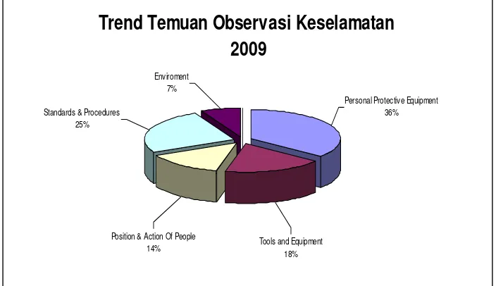 Gambar  7. Kartu Laporan Observasi (Sumber : SOP, PT. Trakindo Utama Jakarta, 2007) 