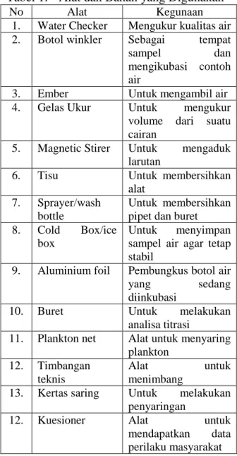 Tabel 1. Alat dan Bahan yang Digunakan