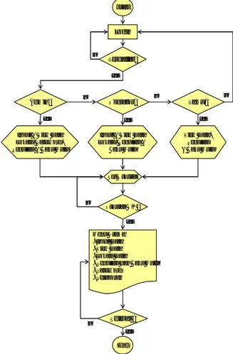 Gambar 3 : Diagram Alir Proses Pengoperasian Software.