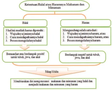 Gambar 8.1 : Seorang koki sedang memasak.