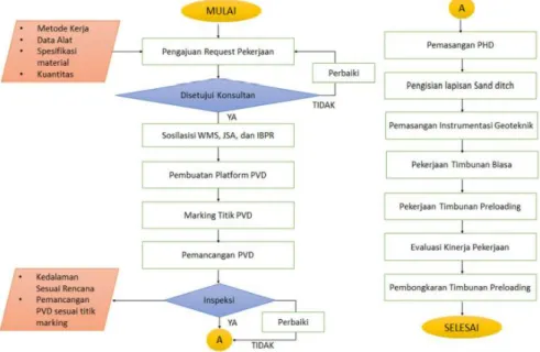 Tabel 3. 1. Spesifikasi Material PVD 