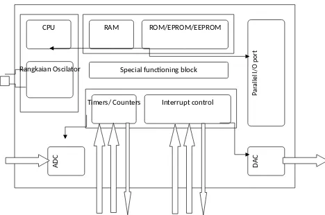 Gambar 1.2. Struktur mikrokontroler