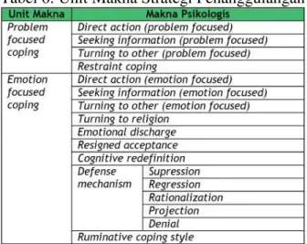 Tabel 6: Unit Makna Strategi Penanggulangan