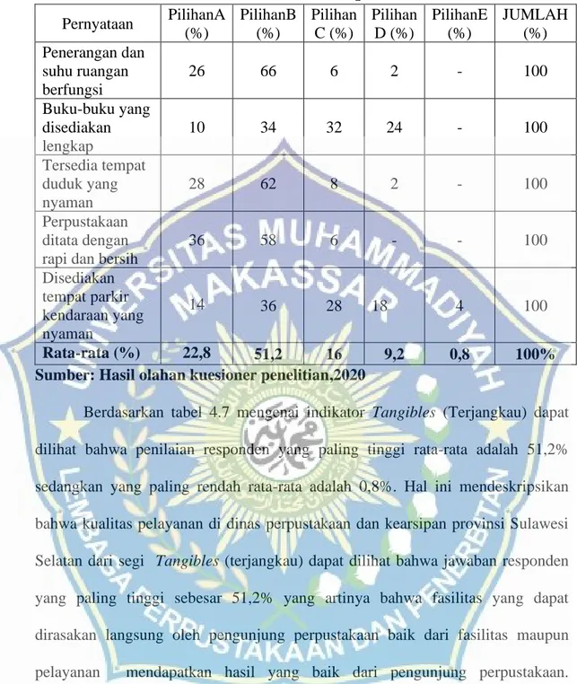 Hasil Analisis Deskriptif Tanggapan Responden Tentang Kualitas ...