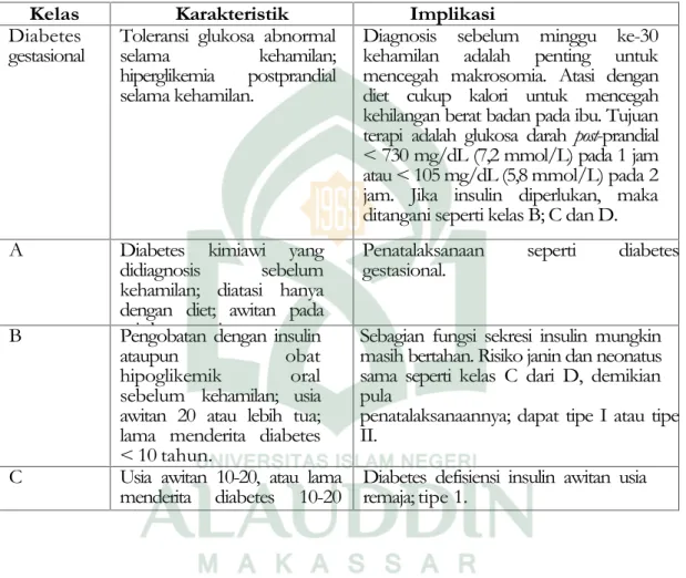 Tabel 2. Klasifikasi Diabetes Selama Kehamilan ( Priscilia White )