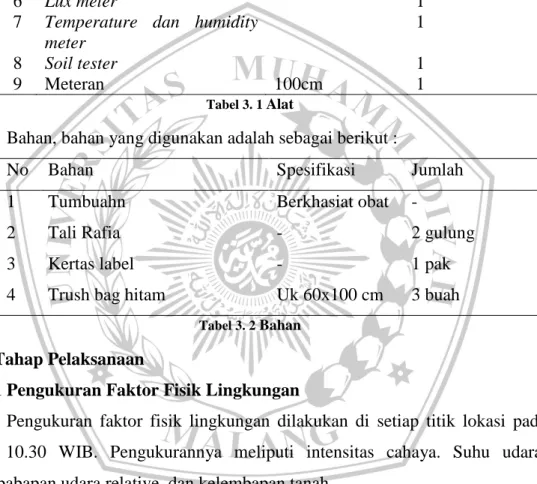 Tabel 3. 1  Alat 