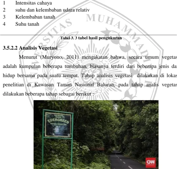 Tabel 3. 3  tabel hasil pengukuran 
