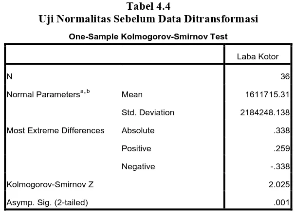 Tabel 4.4 Uji Normalitas Sebelum Data Ditransformasi 