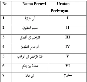 Tabel Periwayatan 