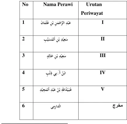 Tabel Periwayatan 
