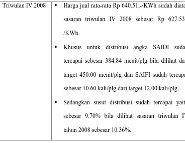 Table 2.2 kinerja usaha terkini PT. PLN(Persero) Wilayah Sumatera Utara 