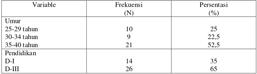 Tabel 5.1 