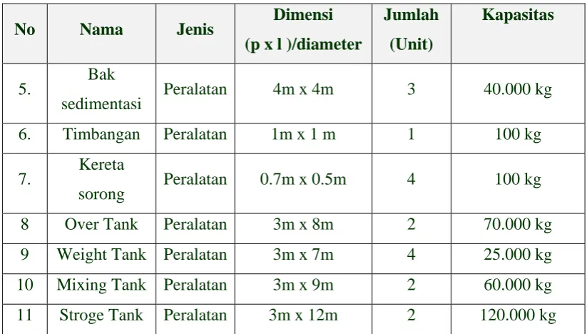 Tabel 2.4. Spesifikasi dan ...... (Lanjutan) 