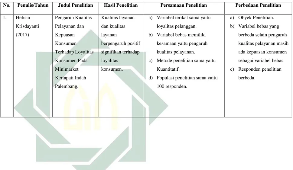 Tabel 4. Penelitian Terdahulu 