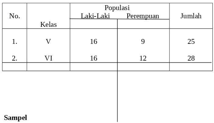 Tabel 3.1 Jumlah Populasi