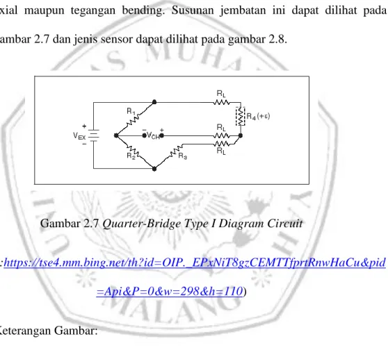 Gambar 2.7 Quarter-Bridge Type I Diagram Circuit 