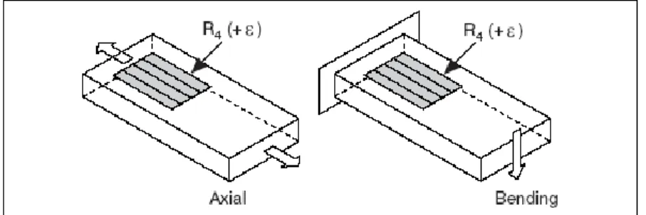 Gambar 2.8  Jenis Quarter-Bridge I 