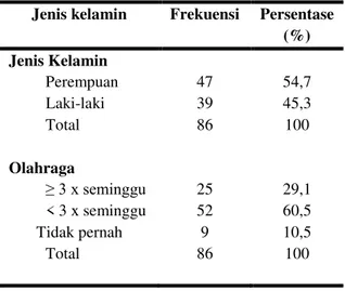 Tabel 1.5 Karakteristik subjek    berdasarkan jenis kelamin 