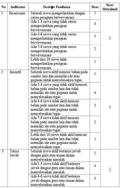 Tabel 3.2 Lembar Observasi Aktivitas Siswa dalam Proses Pembelajaran