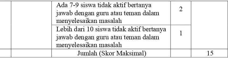 Tabel 3.3 Lembar Observasi Aktivitas Guru dalam Proses Pembelajaran