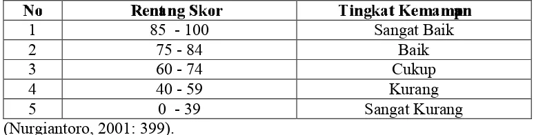 Tabel 3.4  Tolok Ukur Penilaian Kemampuan Berwawancara