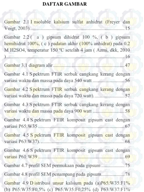 Gambar  2.1 I nsoluble  kalsium  sulfat  anhidrat  (Freyer  dan  Voigt, 2003). ...........................................................................