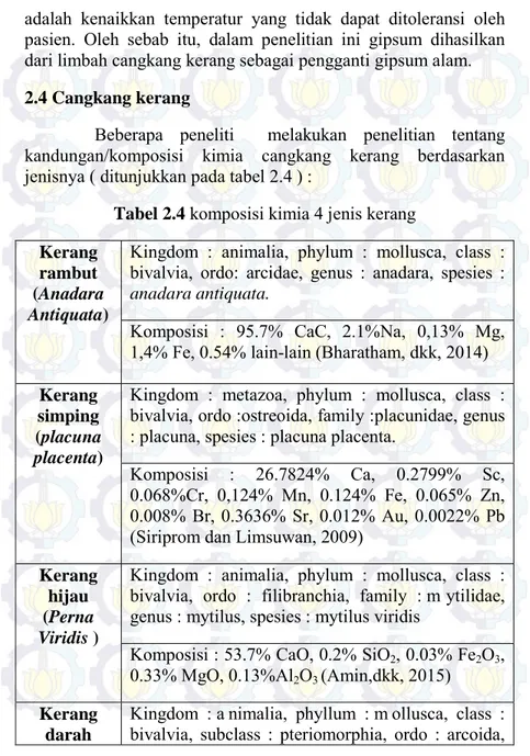 Tabel 2.4  komposisi kimia 4 jenis kerang  Kerang 