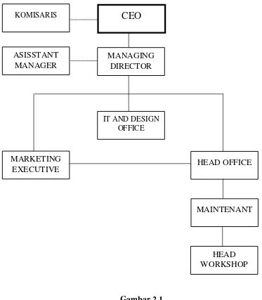 Gambar 2.1 Struktur Organisasi PT. Triguna  Bhakti Utama 