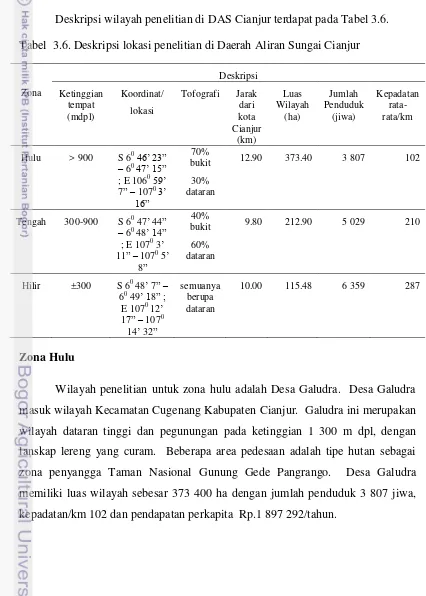 Tabel  3.6. Deskripsi lokasi penelitian di Daerah Aliran Sungai Cianjur 