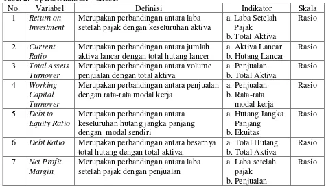 Tabel 1. Populasi dan Sampel Perusahaan Telekomunikasi yang Terdaftar di Bursa Efek Indonesia 