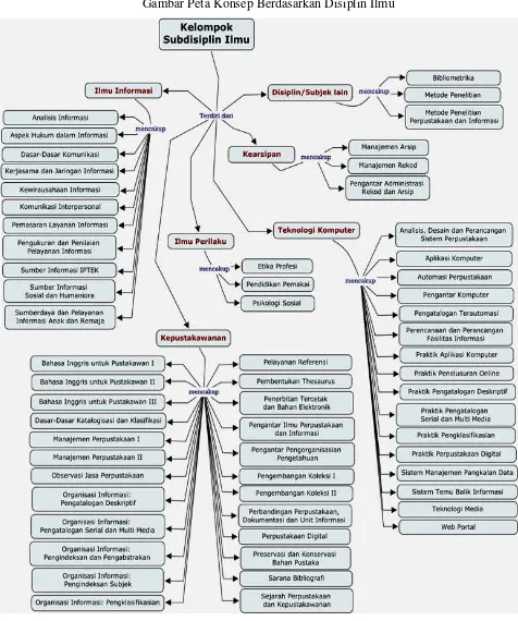 Gambar Peta Konsep Berdasarkan Disiplin Ilmu 